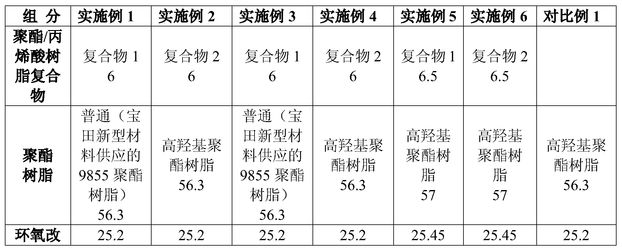 Compound functional agricultural machinery finishing powder coating and production process thereof