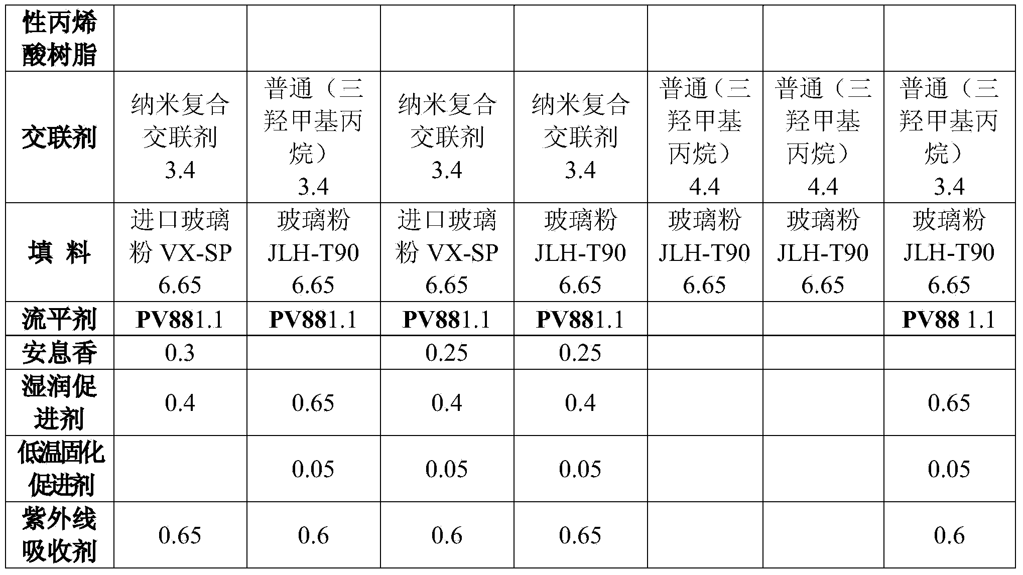 Compound functional agricultural machinery finishing powder coating and production process thereof