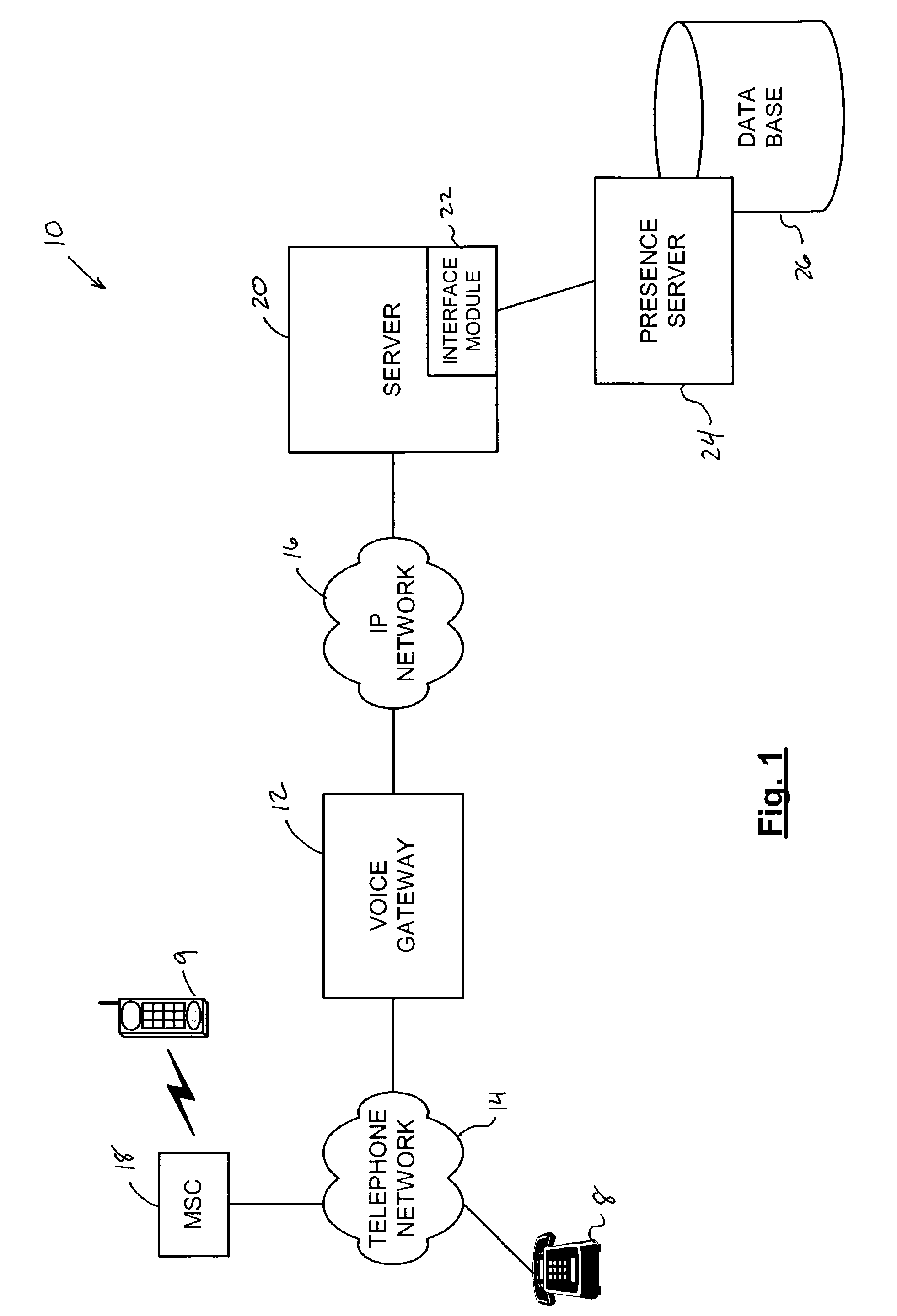 System and method for providing voice-activated presence information