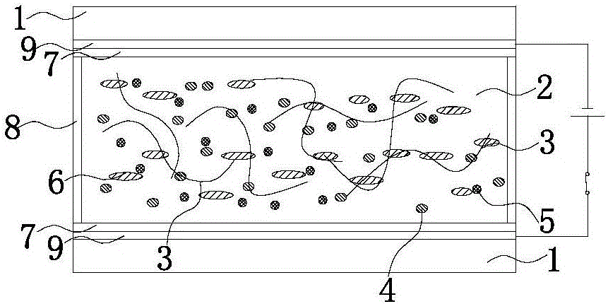 Switchable glass based on subtractive color mixing method