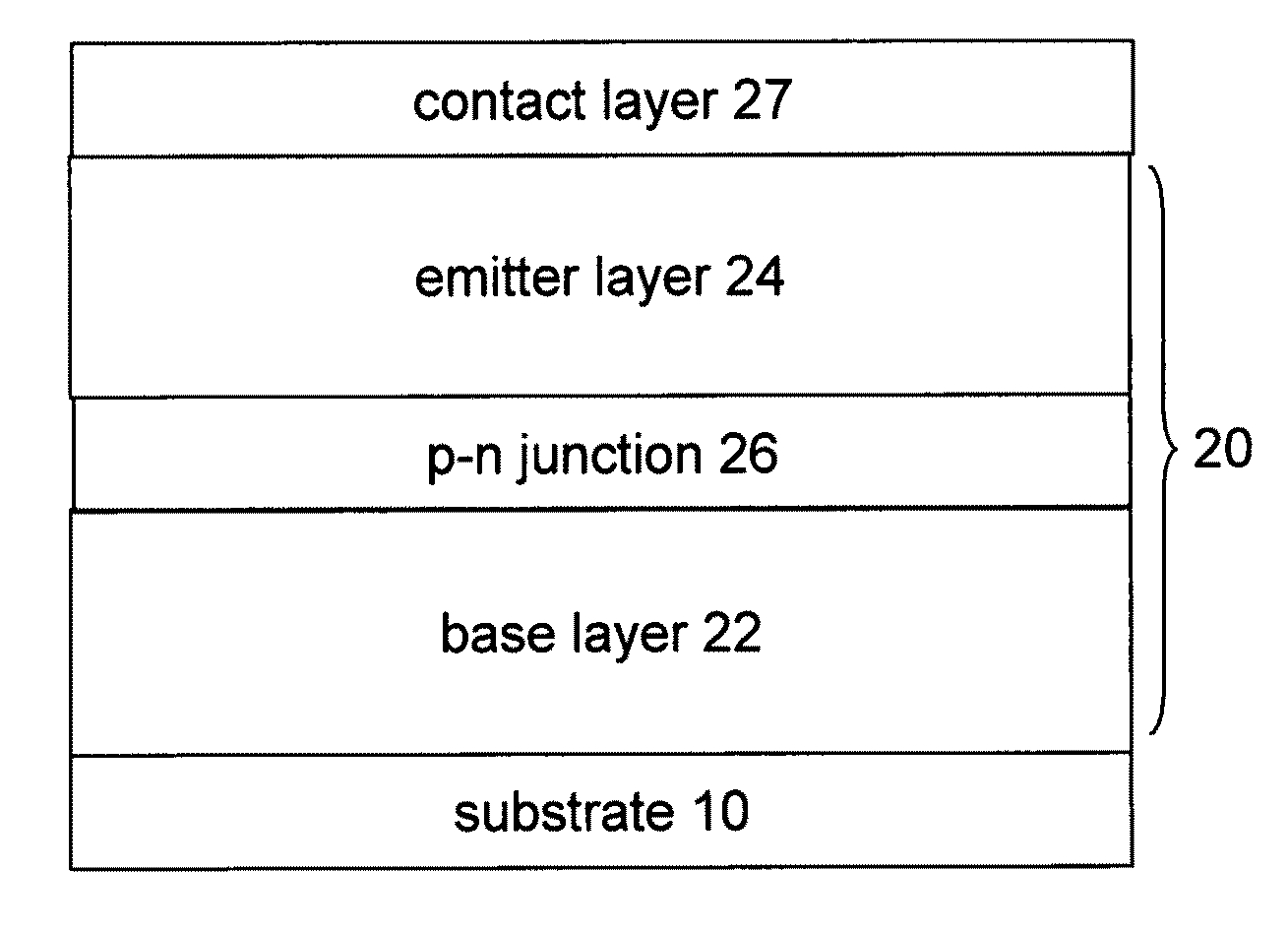 Solar Cell Devices