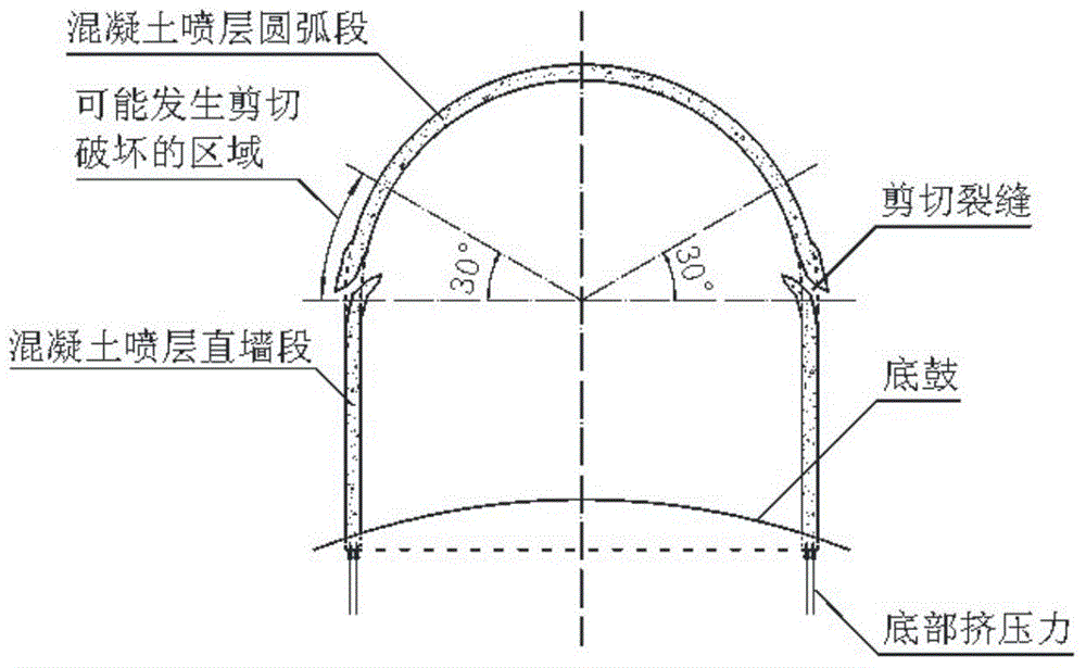 Anchoring and shotcreting roadway two-side concrete spray layer shear failure prevention and control method