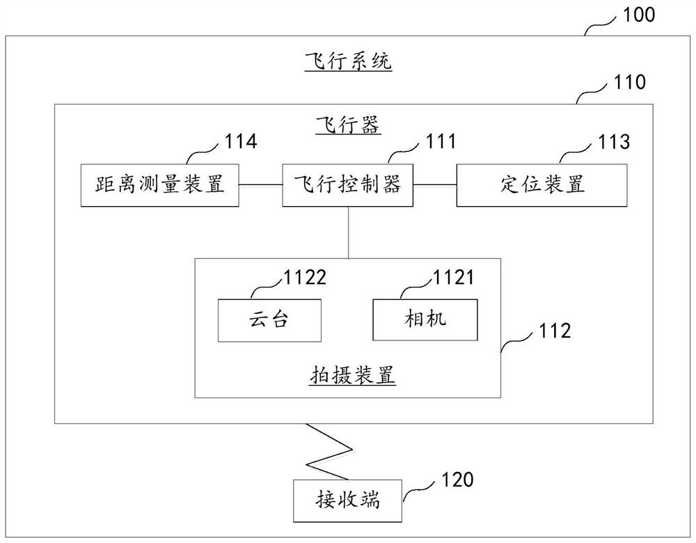 Inspection method and device based on aircraft and storage medium