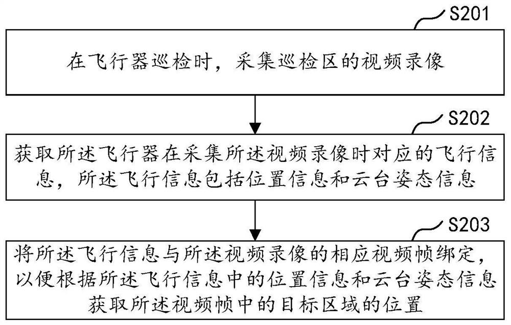 Inspection method and device based on aircraft and storage medium