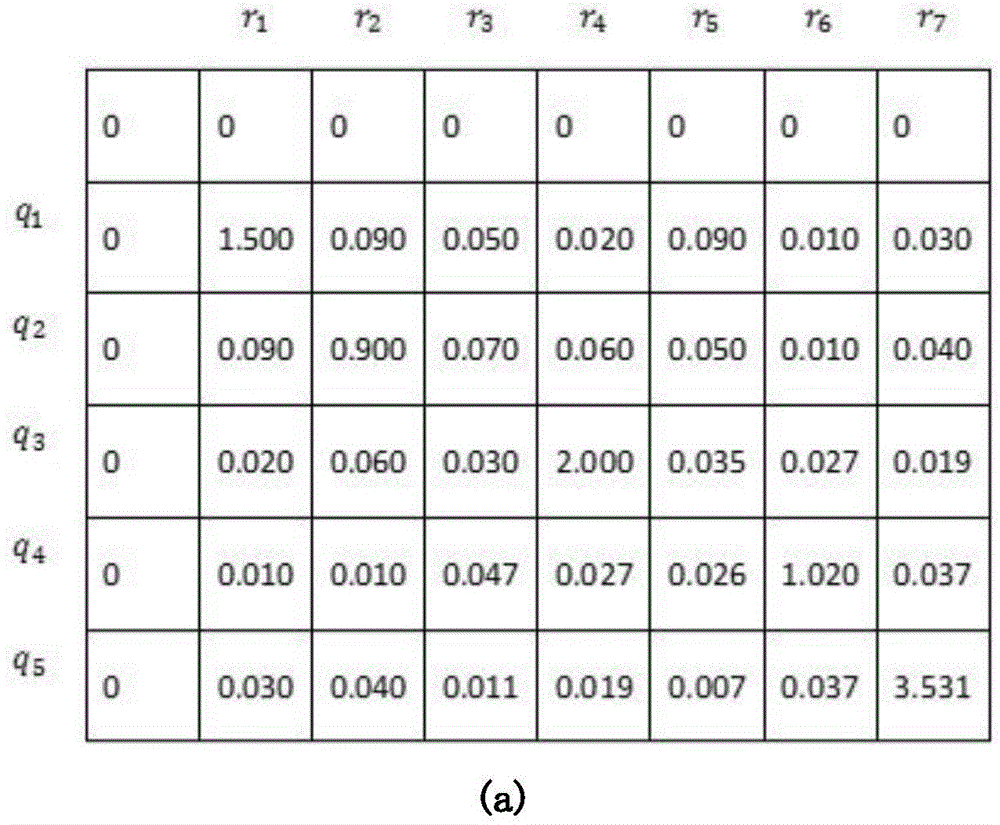 Approximate video retrieval method based on improvement of editing distance