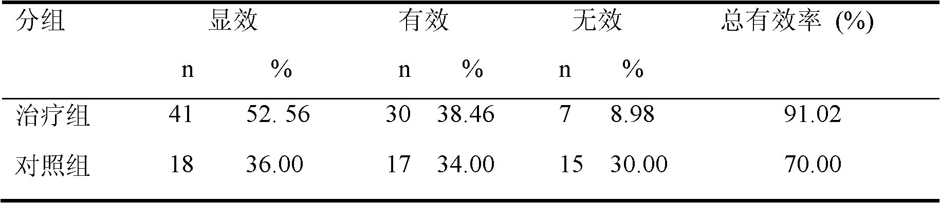 Complex Chinese medicine preparation for reinforcing kidney