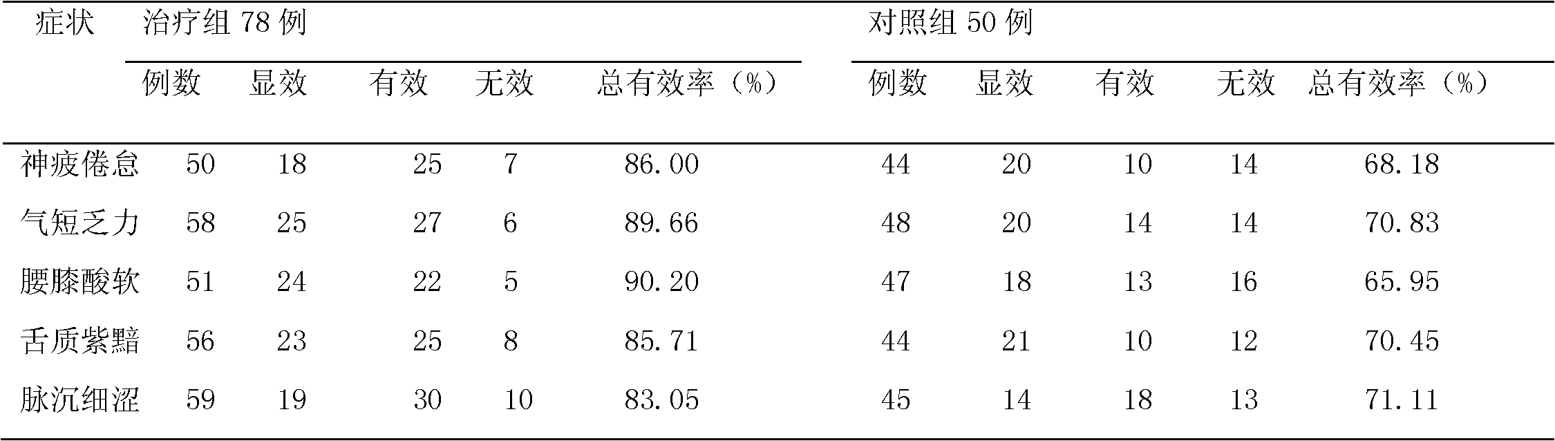 Complex Chinese medicine preparation for reinforcing kidney