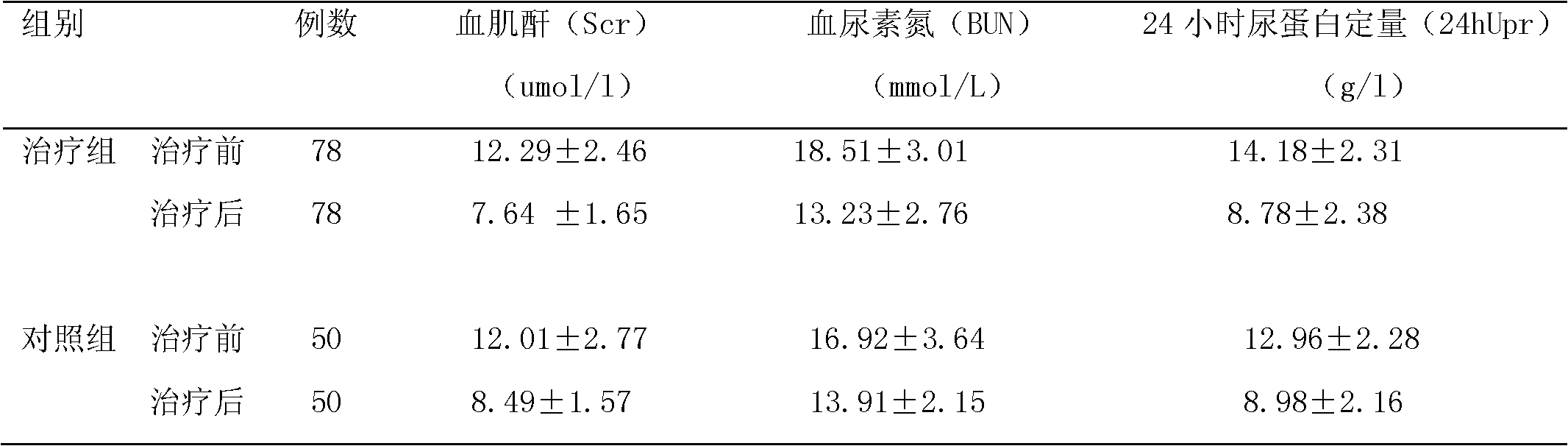 Complex Chinese medicine preparation for reinforcing kidney