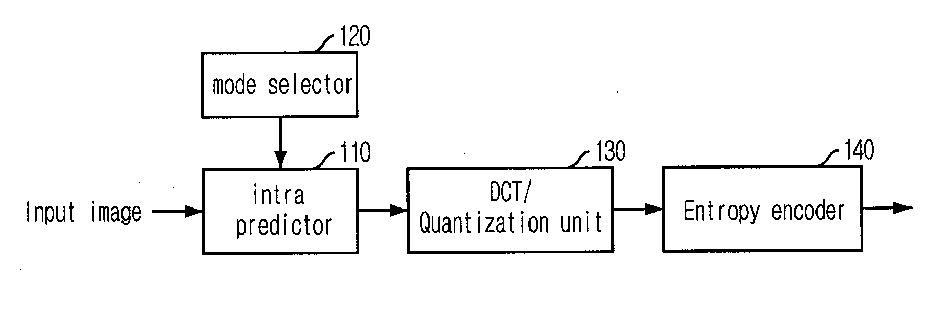 Apparatus and Method For Encoding and Decoding Moving Picture Using Adaptive Scanning