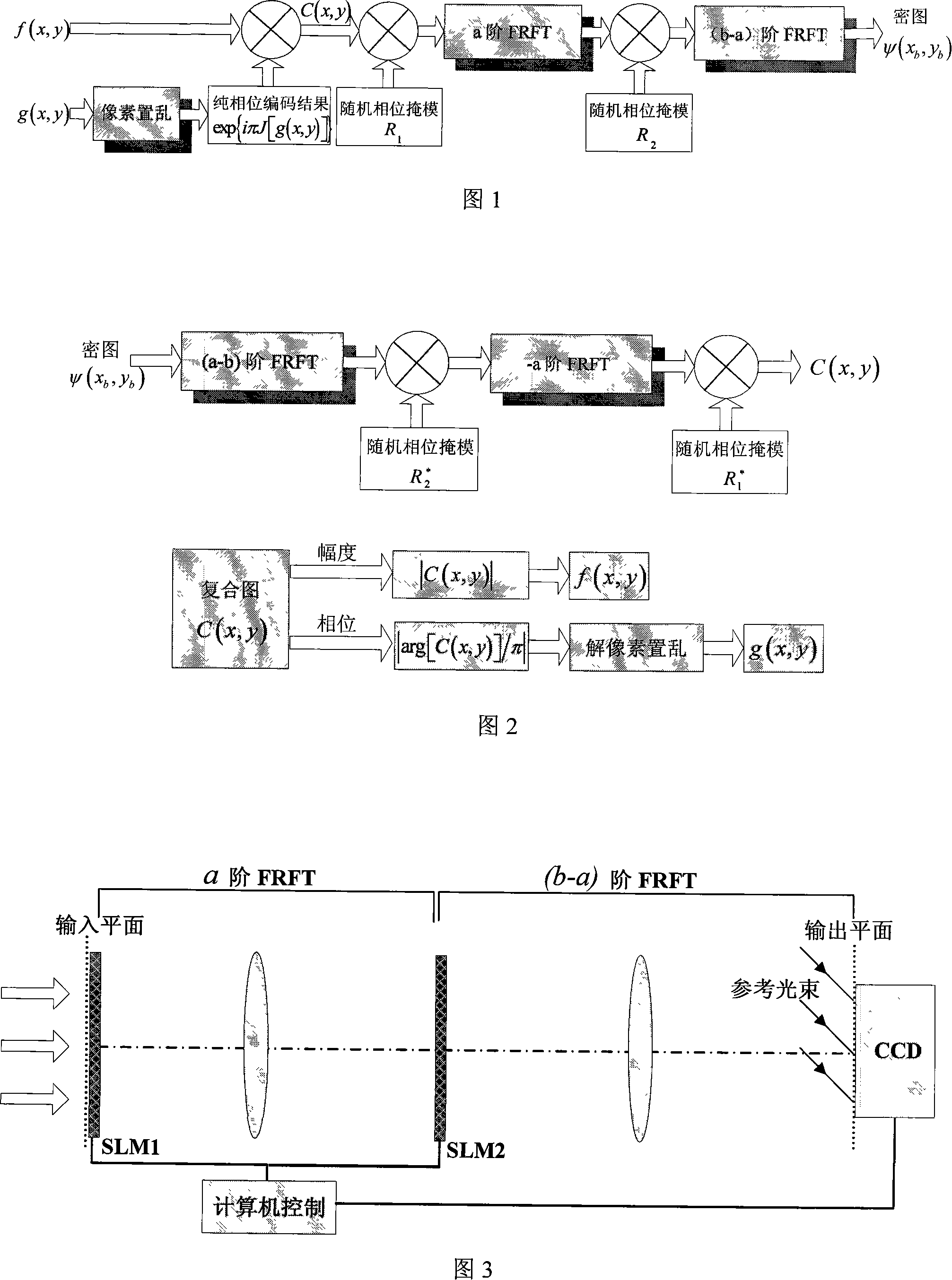 A dual graph encryption method based on fraction rank Fourier conversion