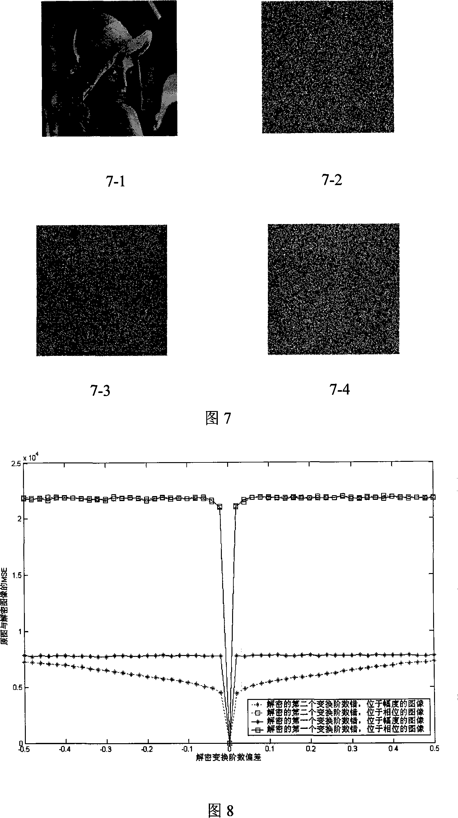 A dual graph encryption method based on fraction rank Fourier conversion