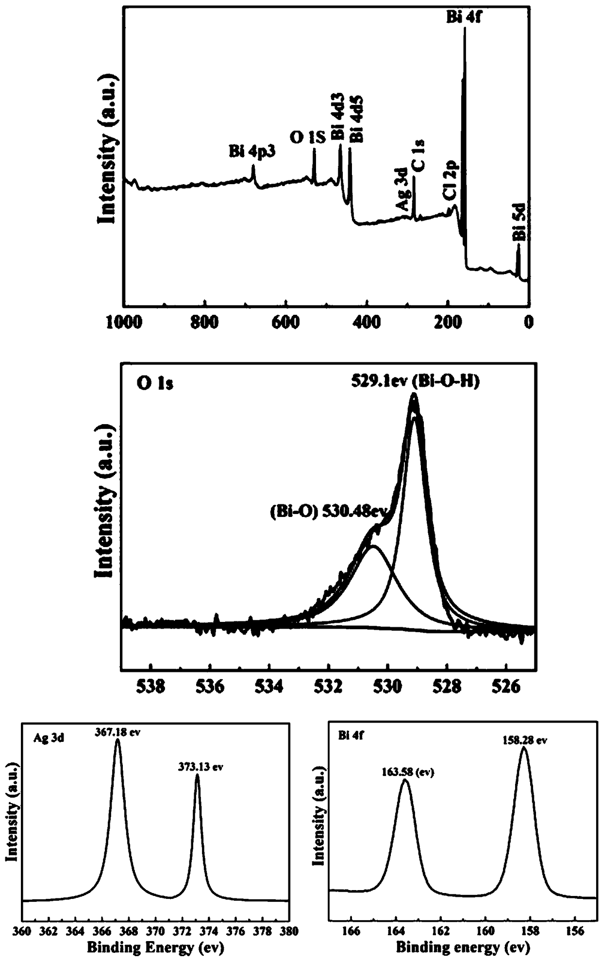 Visible-light response Ag/Bi3O4Cl composite material as well as preparation method and application thereof