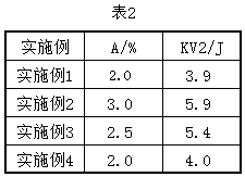 Brittle weld bead surfacing welding wire for crack source of titanium alloy applied to boat and preparation method of brittle weld bead surfacing welding wire