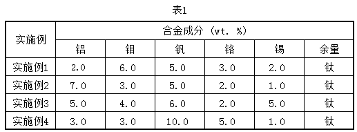 Brittle weld bead surfacing welding wire for crack source of titanium alloy applied to boat and preparation method of brittle weld bead surfacing welding wire