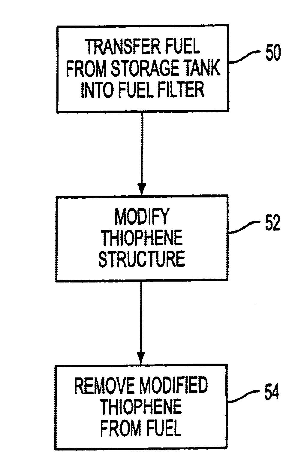 Filter apparatus for removing sulfur-containing compounds from liquid fuels, and methods of using same