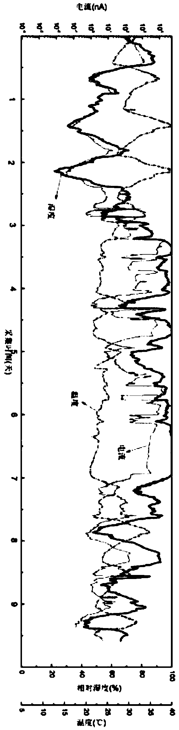 Atmospheric corrosion sensor and manufacturing method thereof