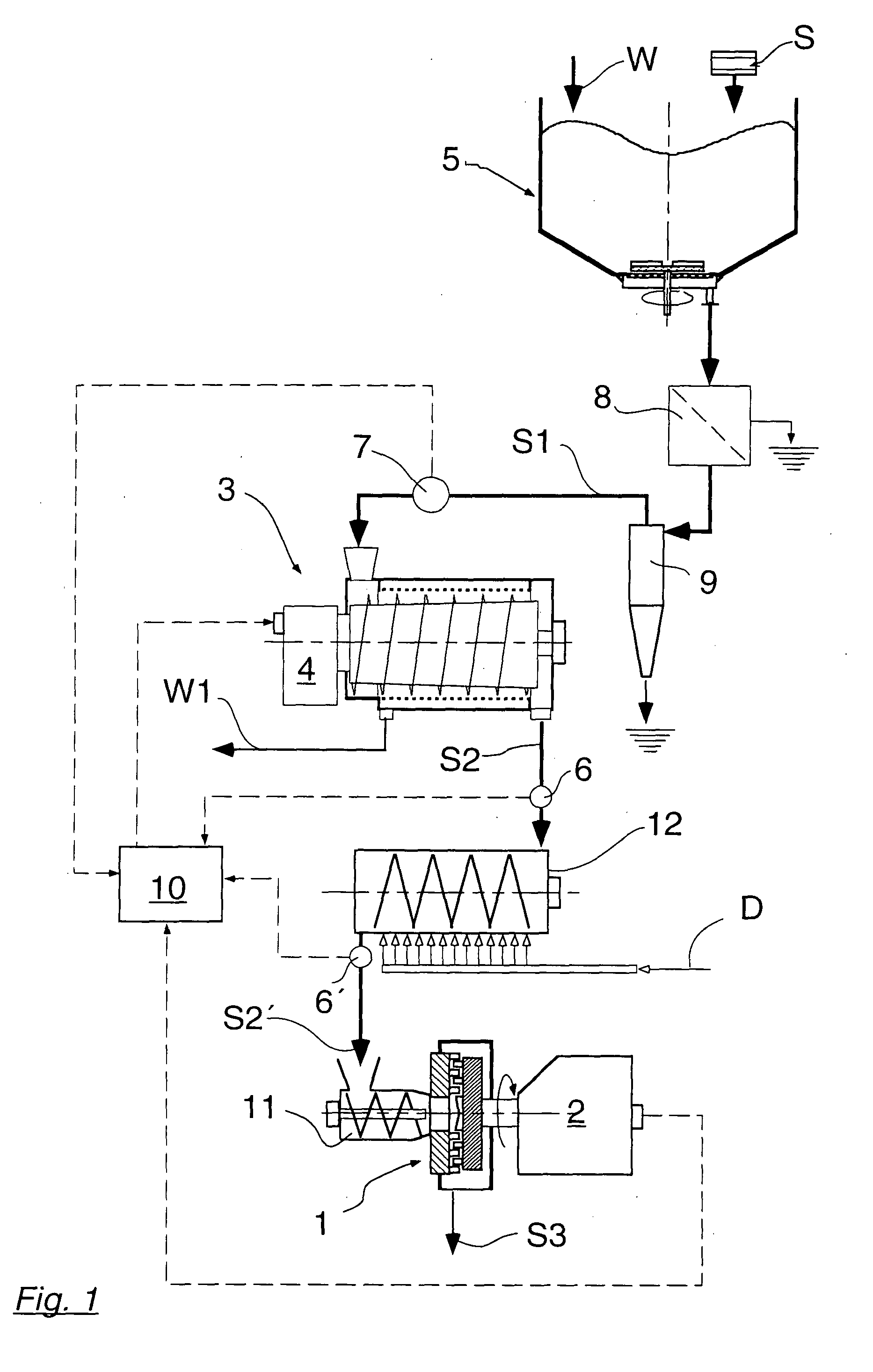 Process for the hot dispersing of a paper fiber stock