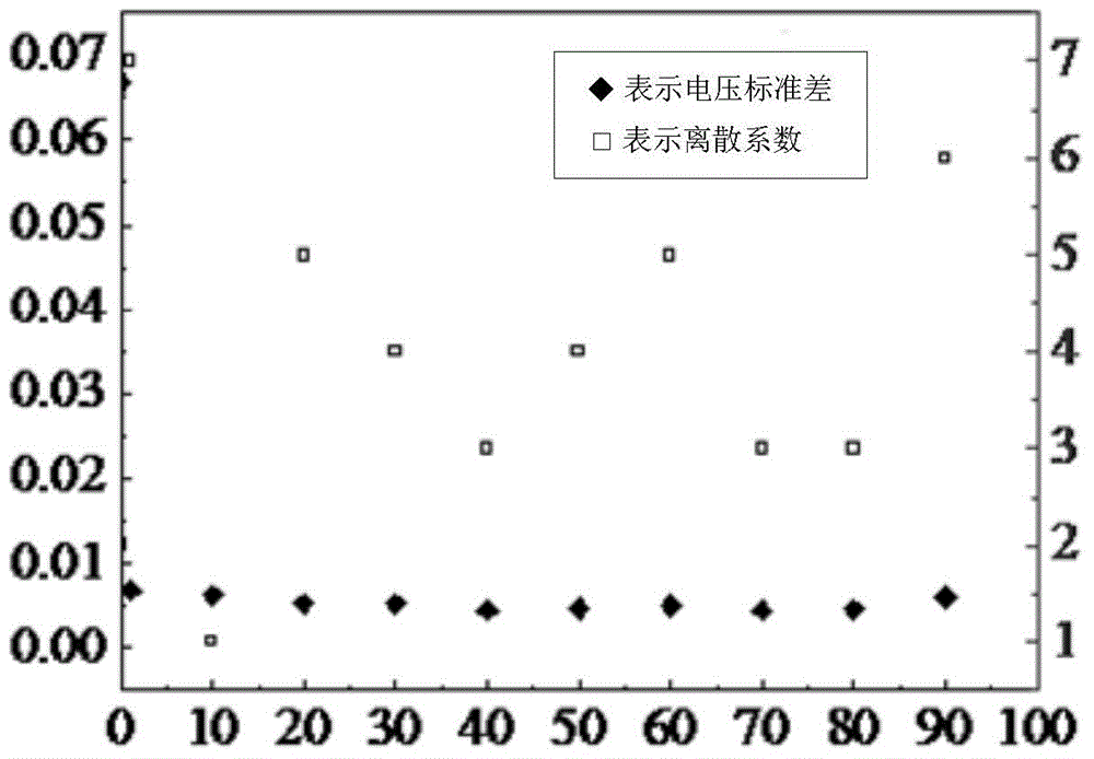 Power battery group consistency detection method and device