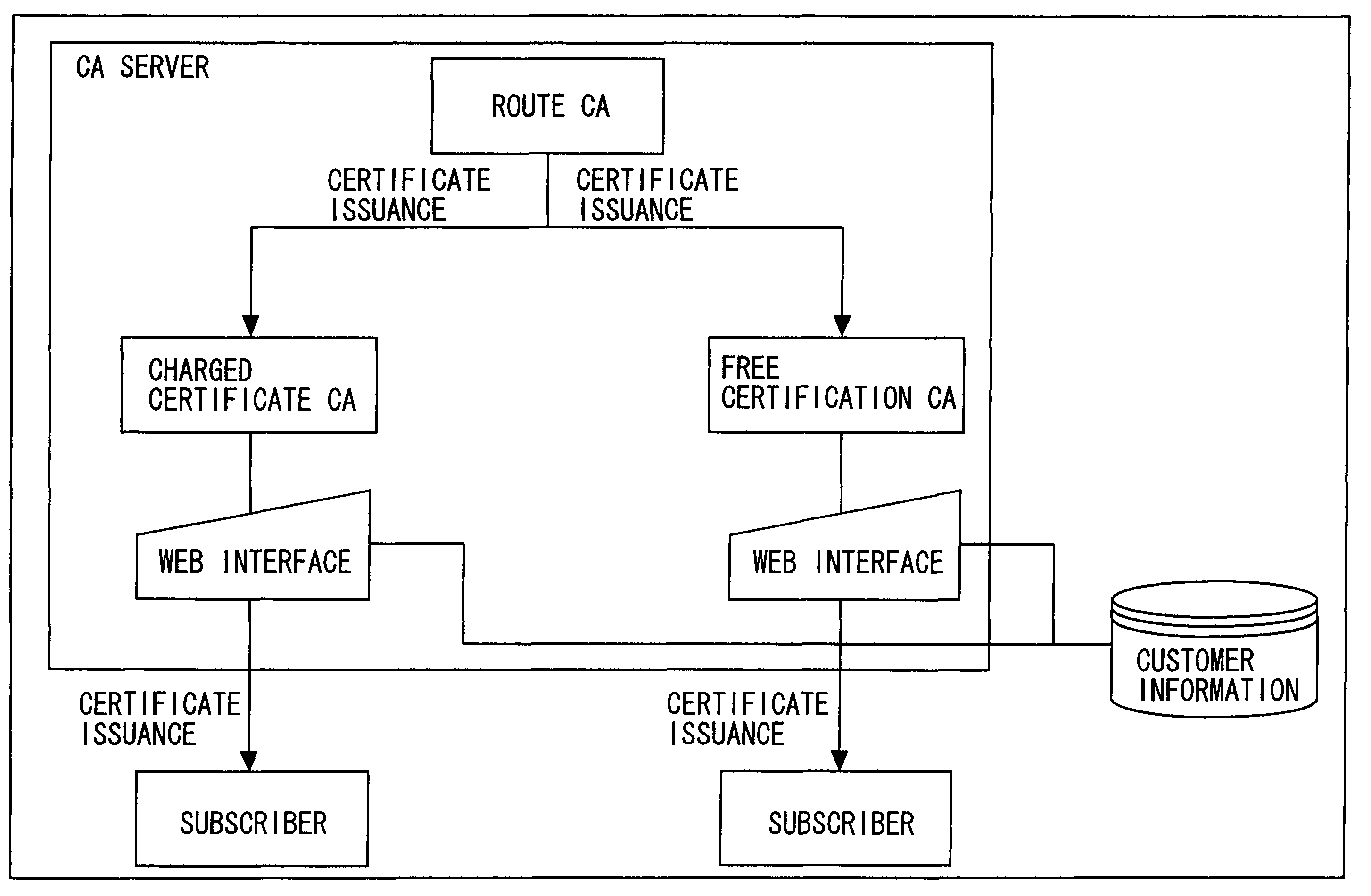 User position utilization system