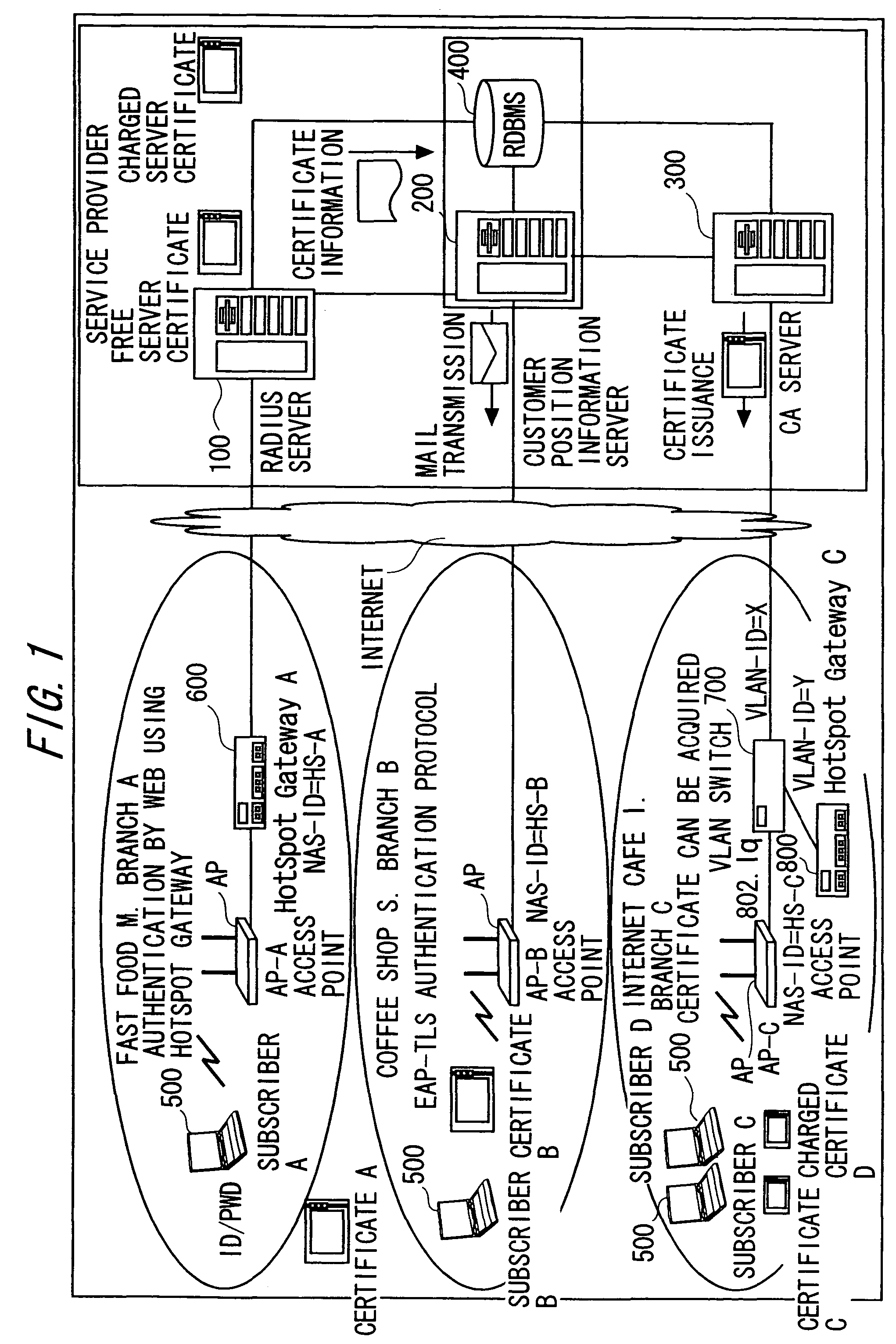 User position utilization system