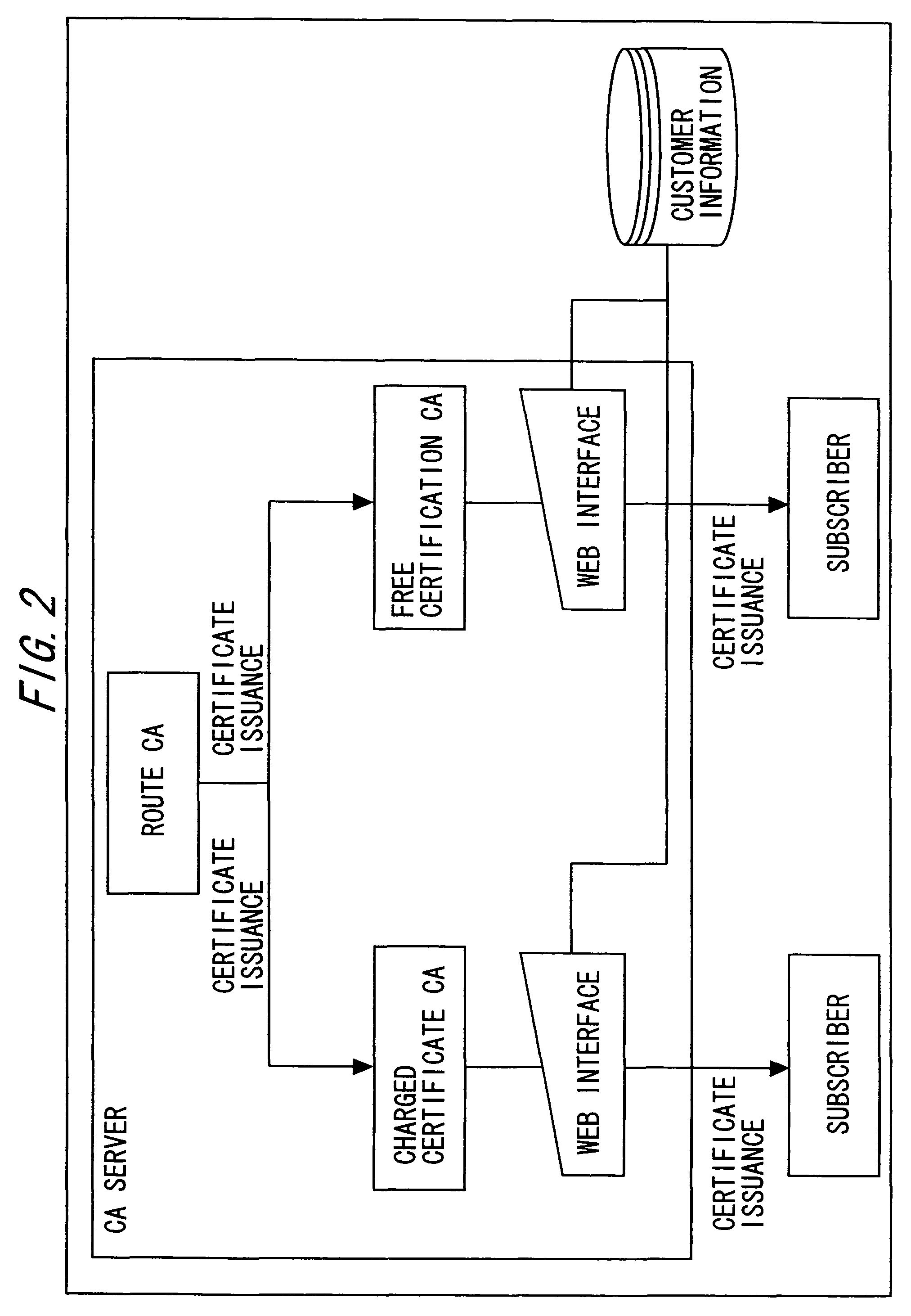 User position utilization system