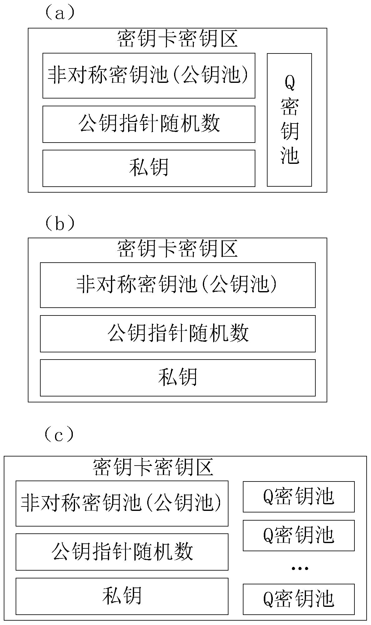 Anti-quantum computing intelligent household quantum cloud storage method and system based on quantum key card