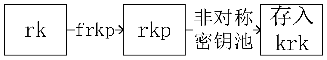 Anti-quantum computing intelligent household quantum cloud storage method and system based on quantum key card