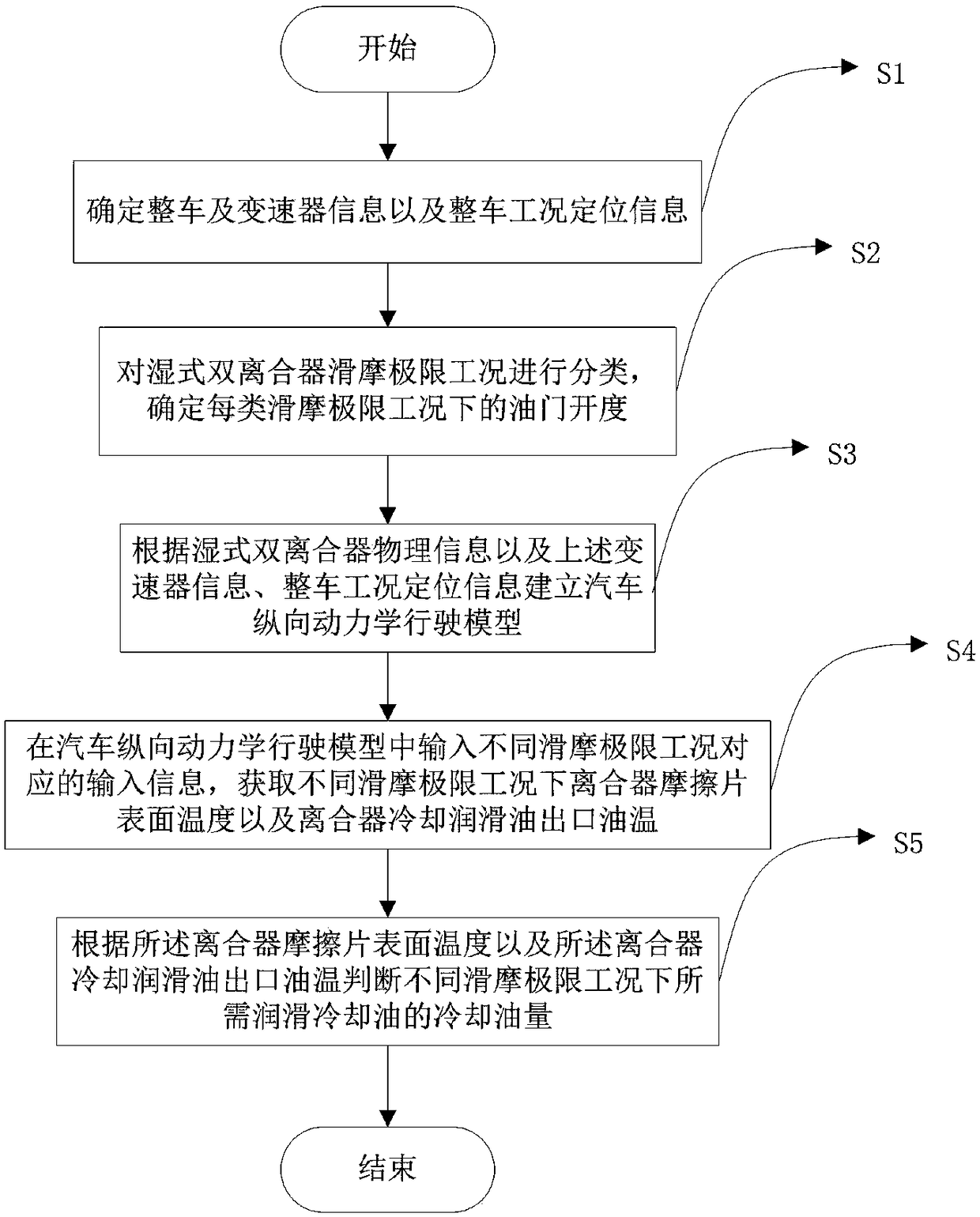 Wet-type double-clutch slipping friction limiting condition and cooling flow demand analysis method