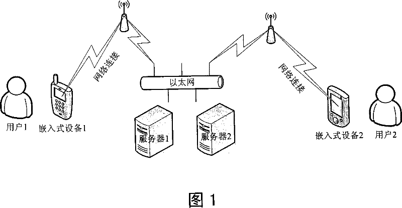 Embedded equipment, bimodule voice synthesis system and method