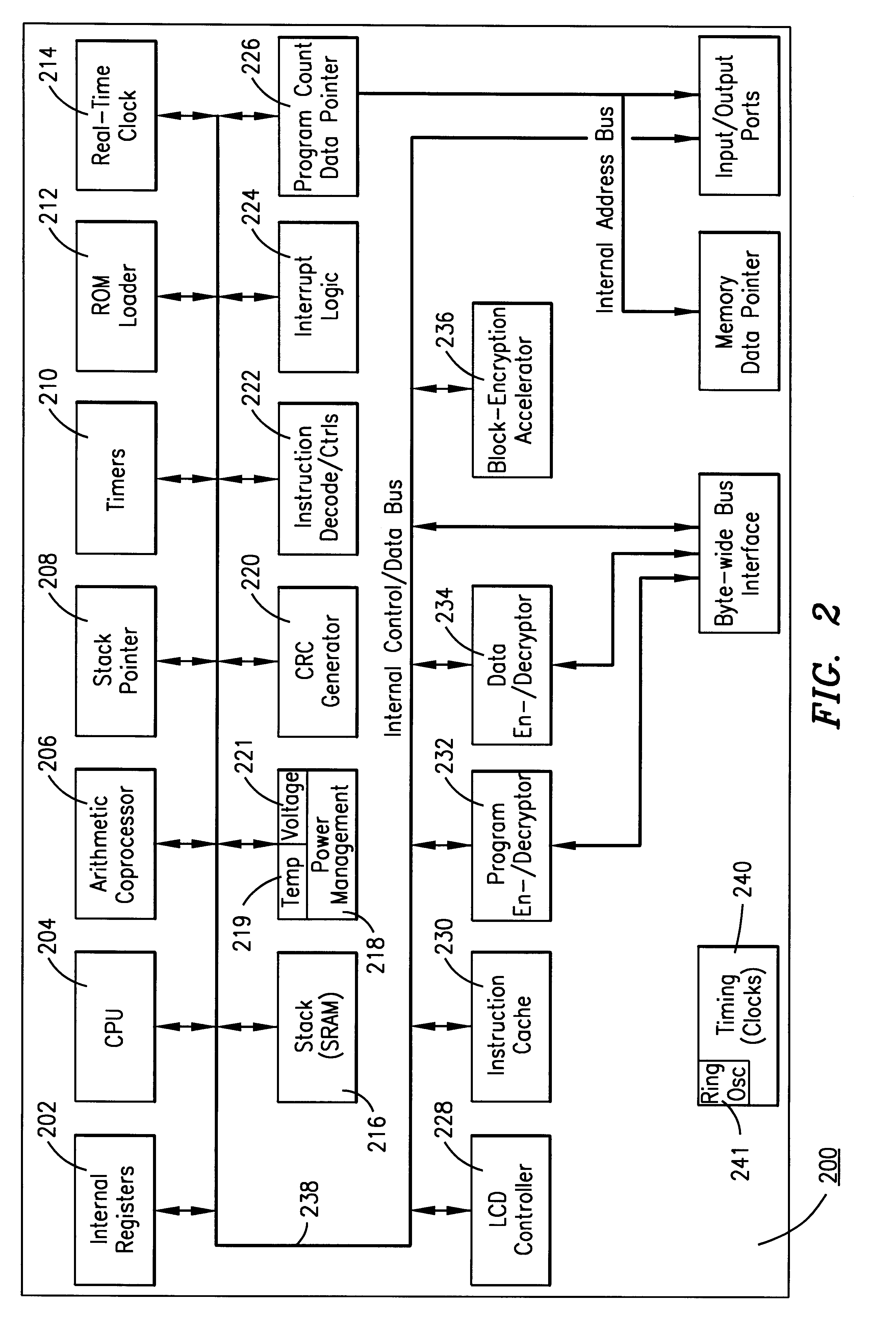 Integrated circuit having hardware circuitry to prevent electrical or thermal stressing of the silicon circuitry