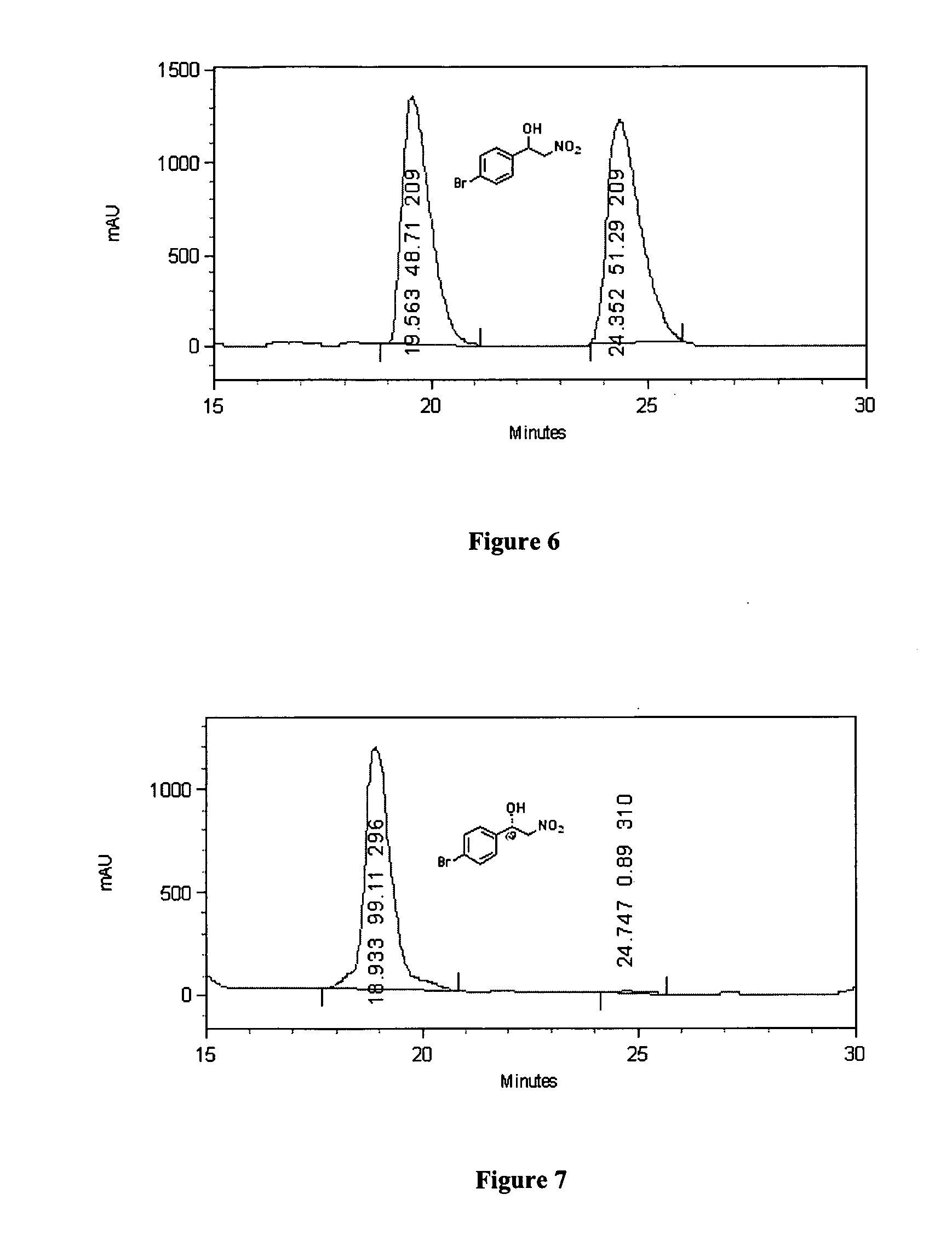 Chiral Heterogeneous Catalyst for Assymmetric Nitroaldol Reaction