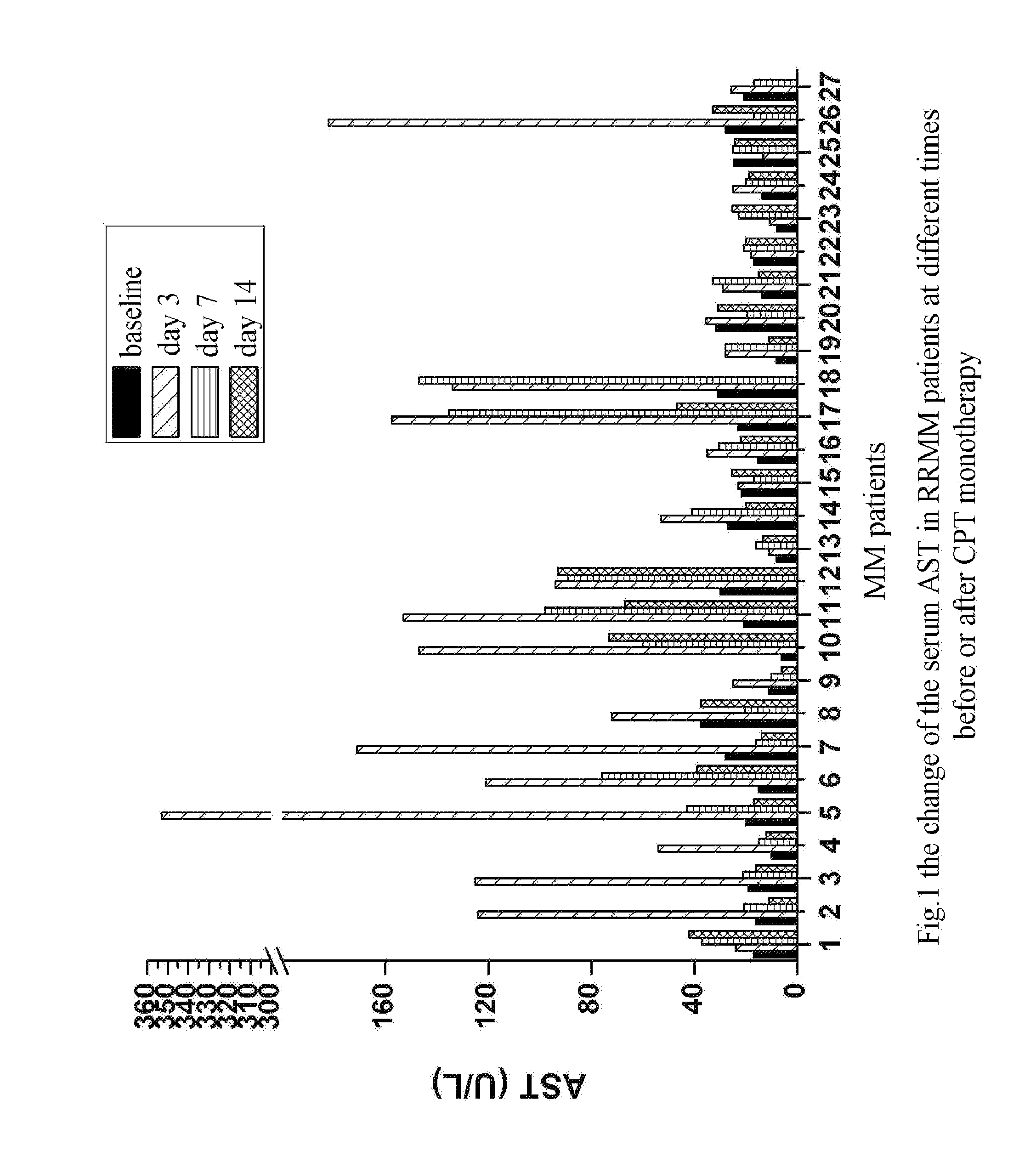 Use Of Detection Of Aspartate Transaminase And Lactate Dehydrogenase In Early Evaluation Of Clinical Efficacy Of Antitumor Intervention Measure