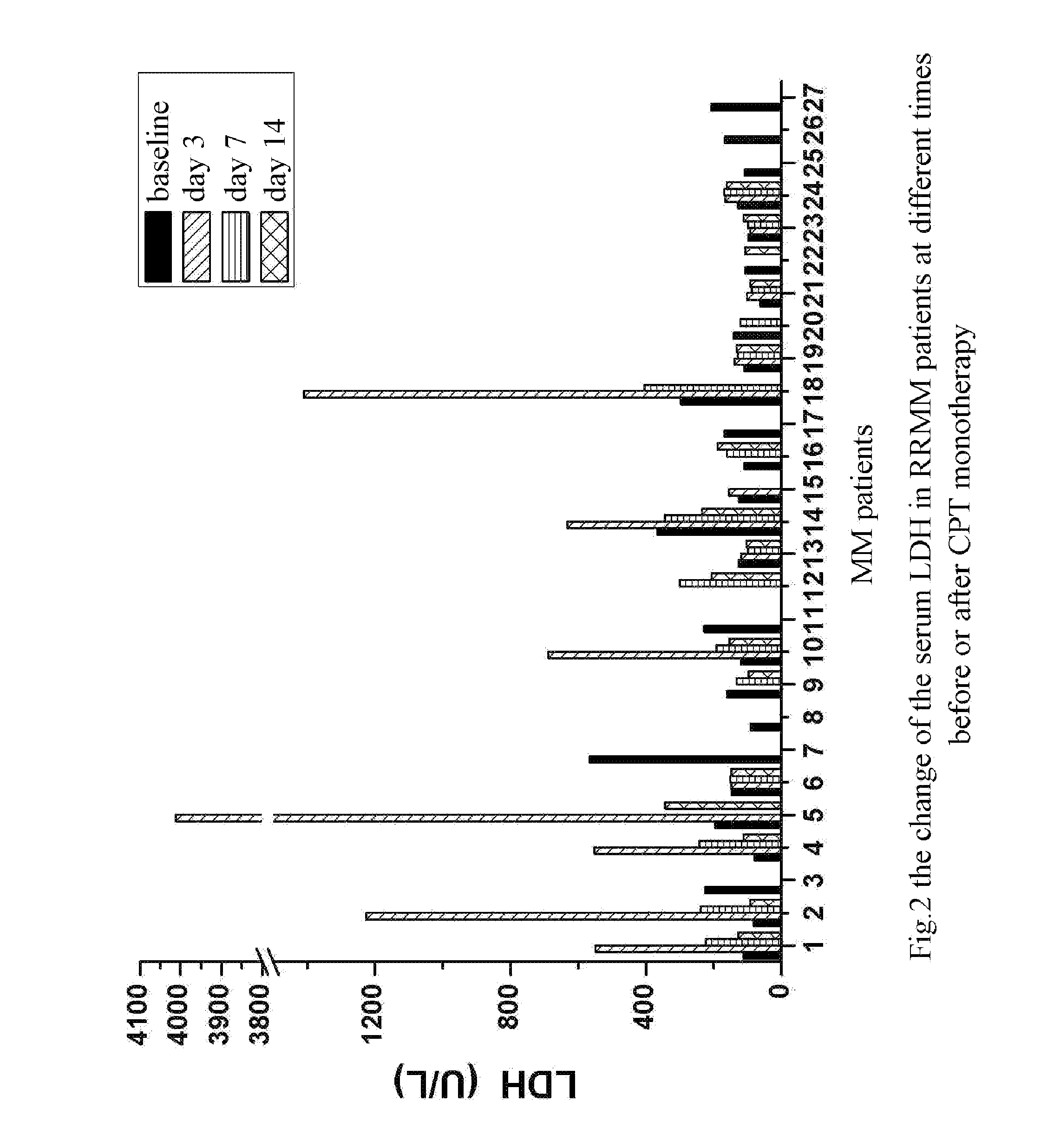 Use Of Detection Of Aspartate Transaminase And Lactate Dehydrogenase In Early Evaluation Of Clinical Efficacy Of Antitumor Intervention Measure