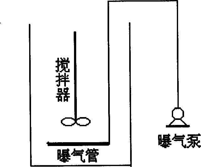 Method for screening aerobic denitrifying bacteria