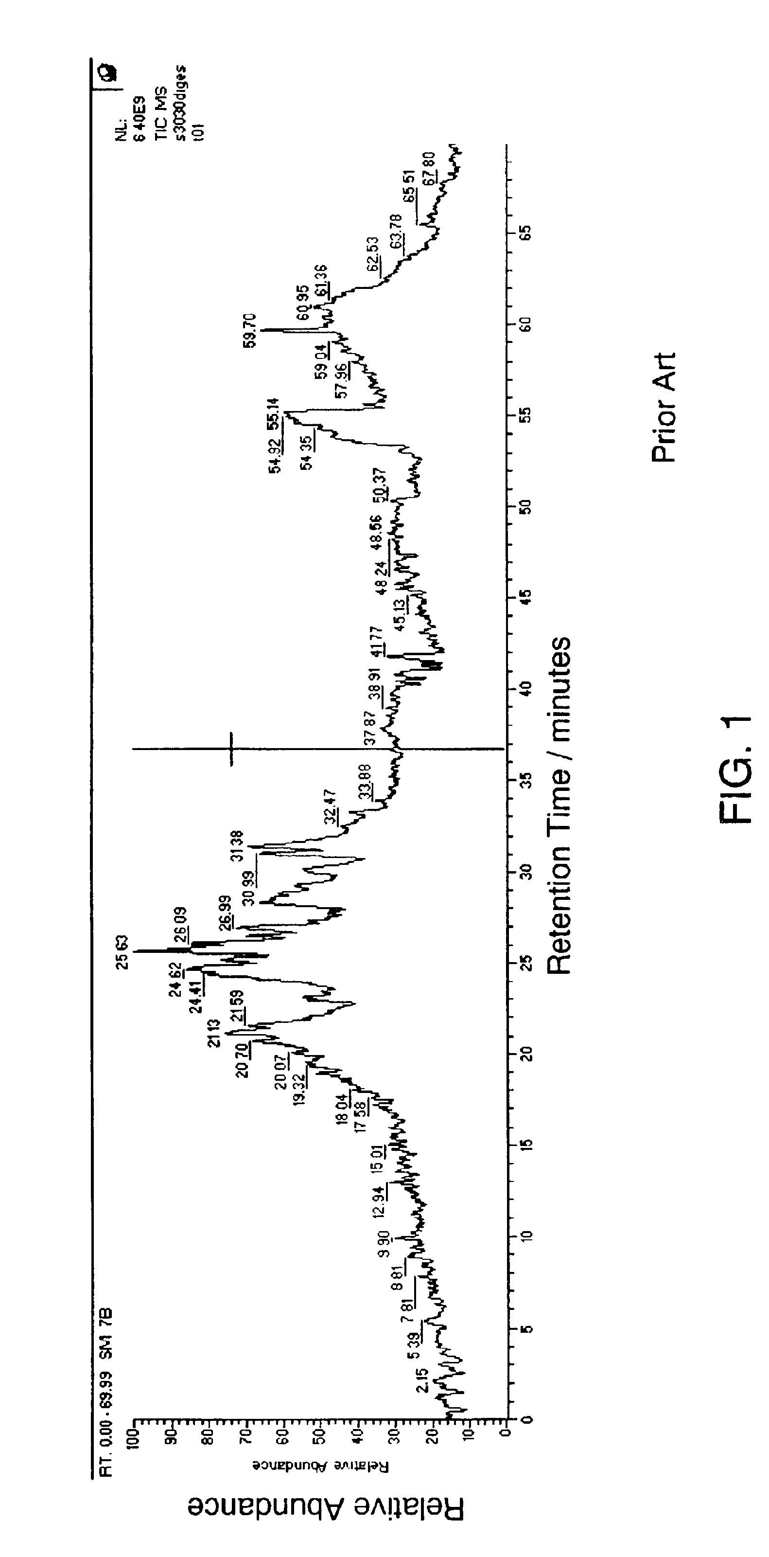 Peak selection in multidimensional data