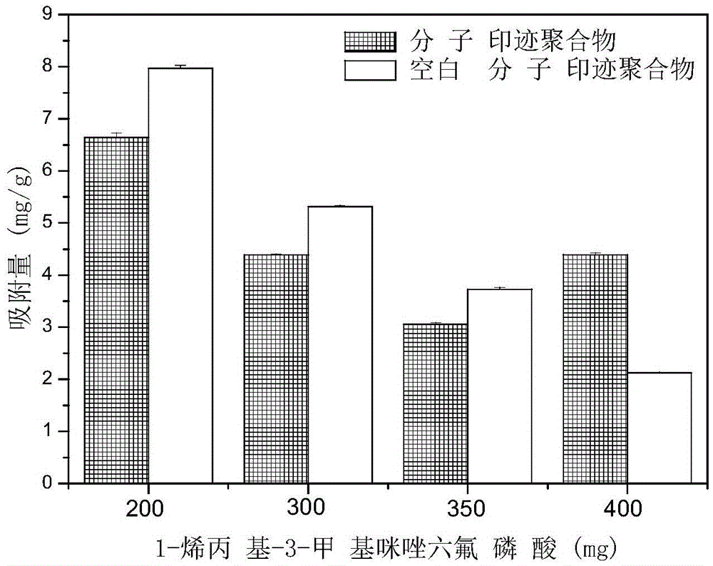 Lysozyme molecularly imprinted polymer on carbon nanotube surface and preparation method thereof