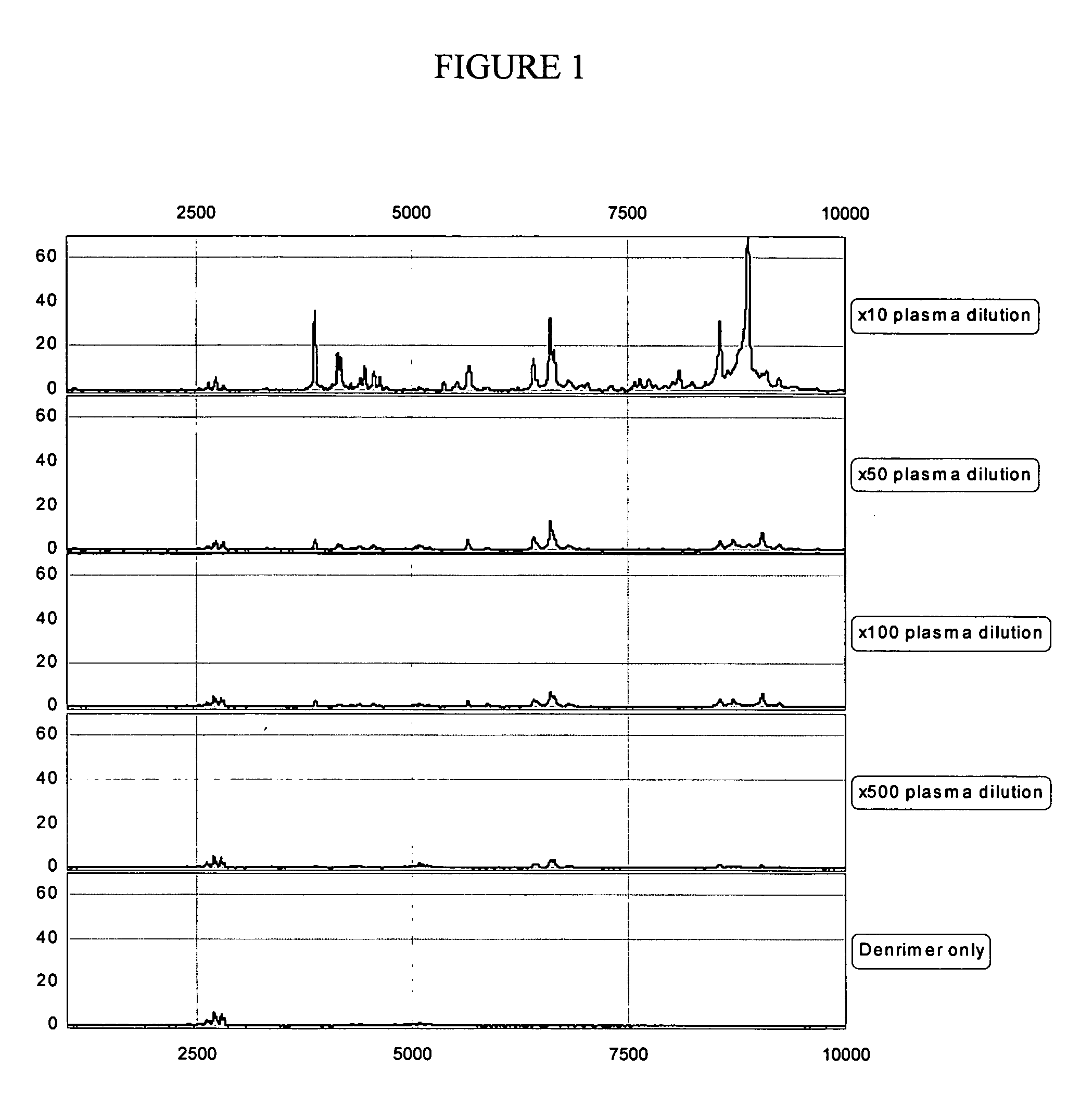 Quantification of analytes using internal standards