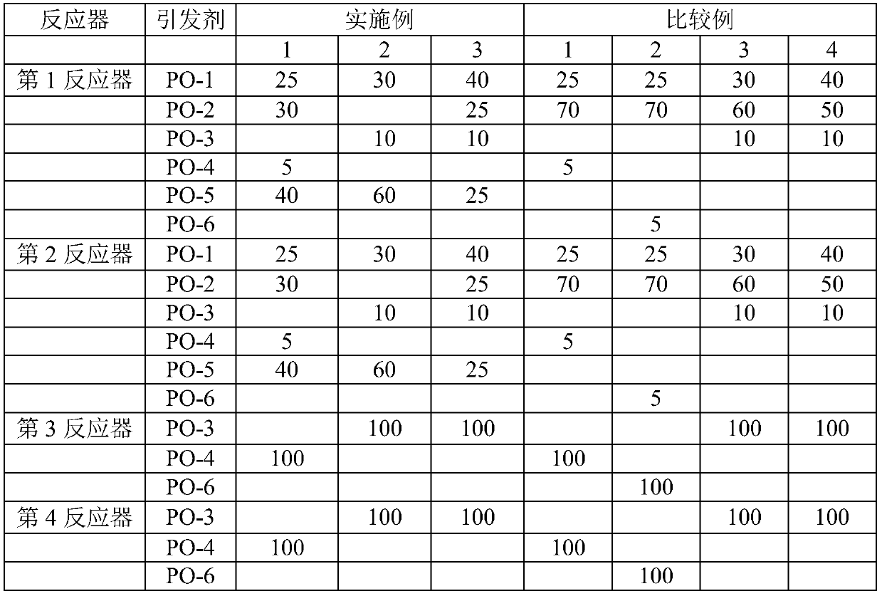 Process for the manufacture of polyethylene or polyethylene-vinyl acetate copolymer