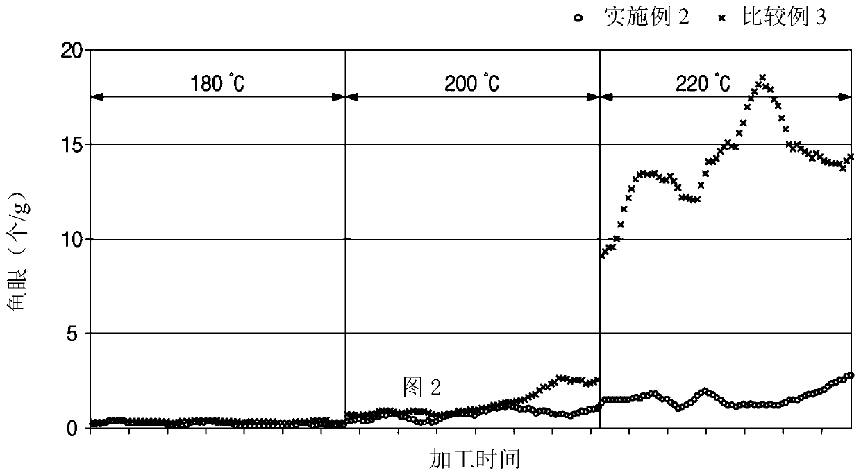 Process for the manufacture of polyethylene or polyethylene-vinyl acetate copolymer