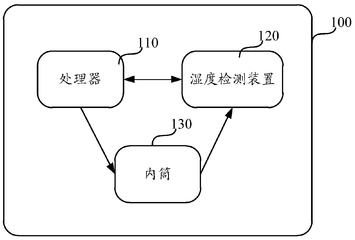 Drying method and device for clothes dryer