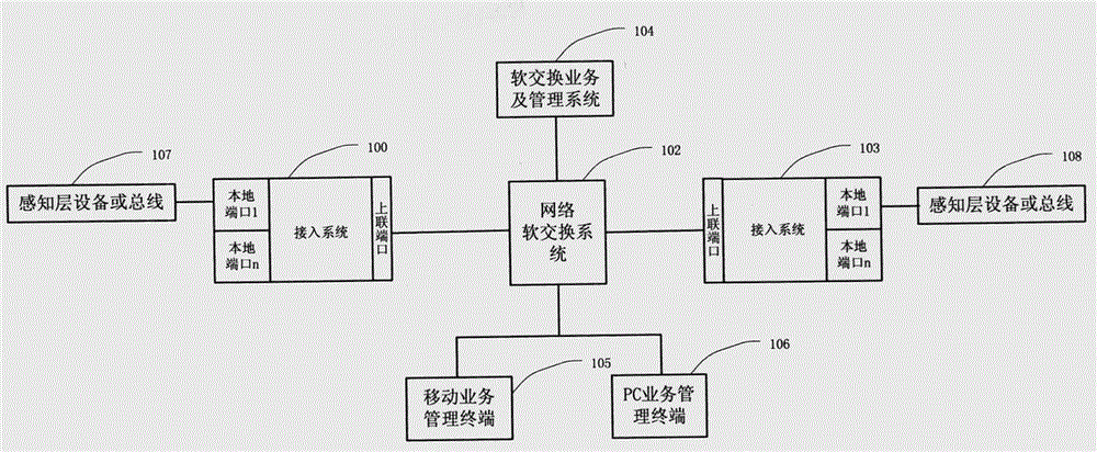 Soft switching system of Internet of Things and method thereof