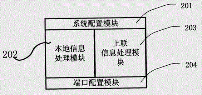 Soft switching system of Internet of Things and method thereof