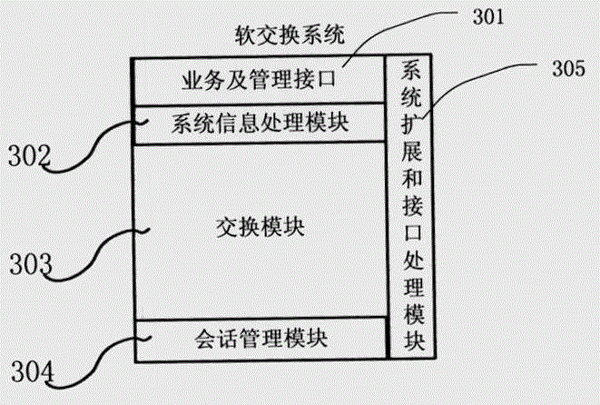 Soft switching system of Internet of Things and method thereof