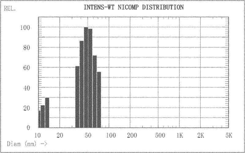 Lac wax emulsion and preparation method thereof