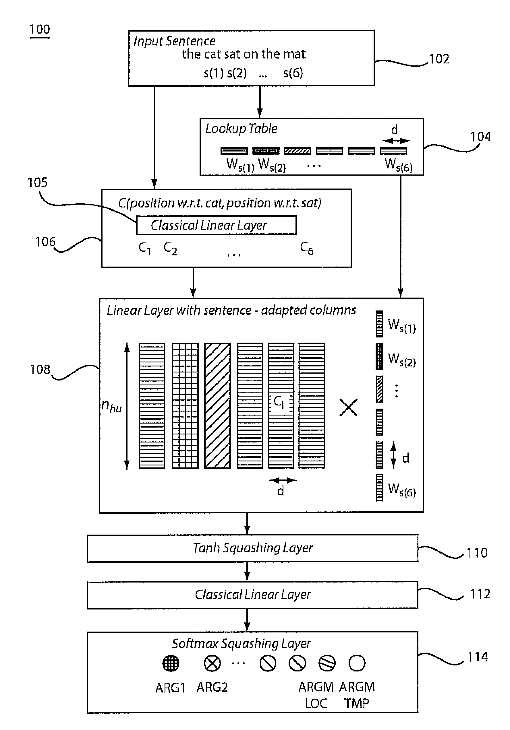 Fast semantic extraction using a neural network architecture