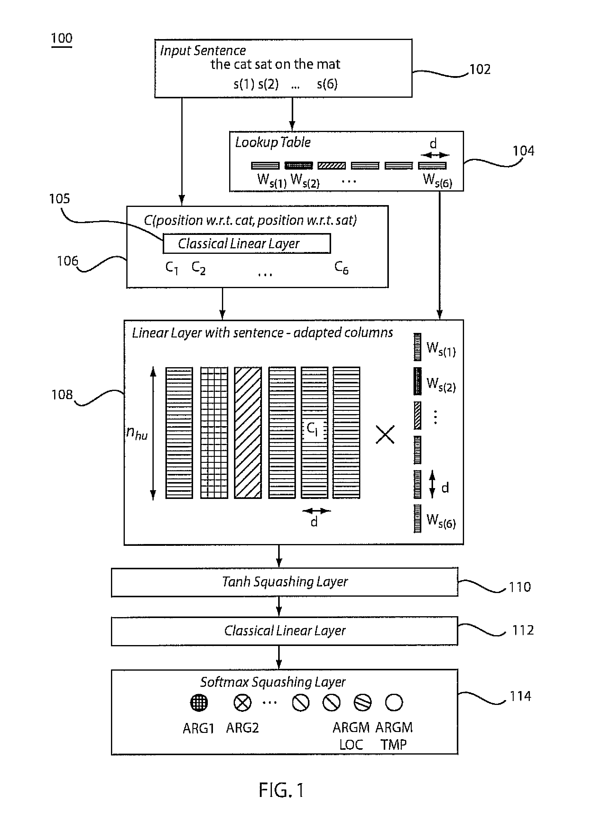 Fast semantic extraction using a neural network architecture