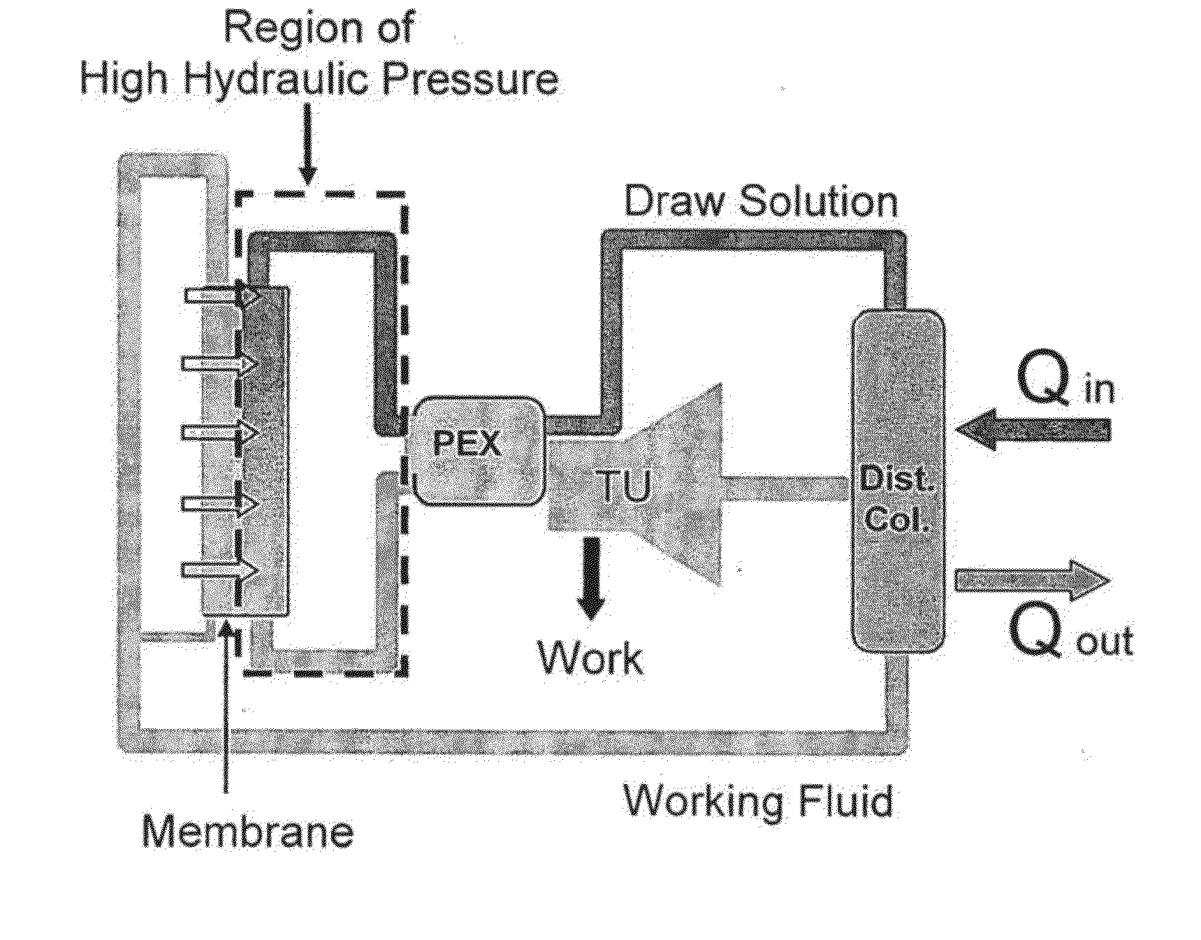 Osmotic Heat Engine