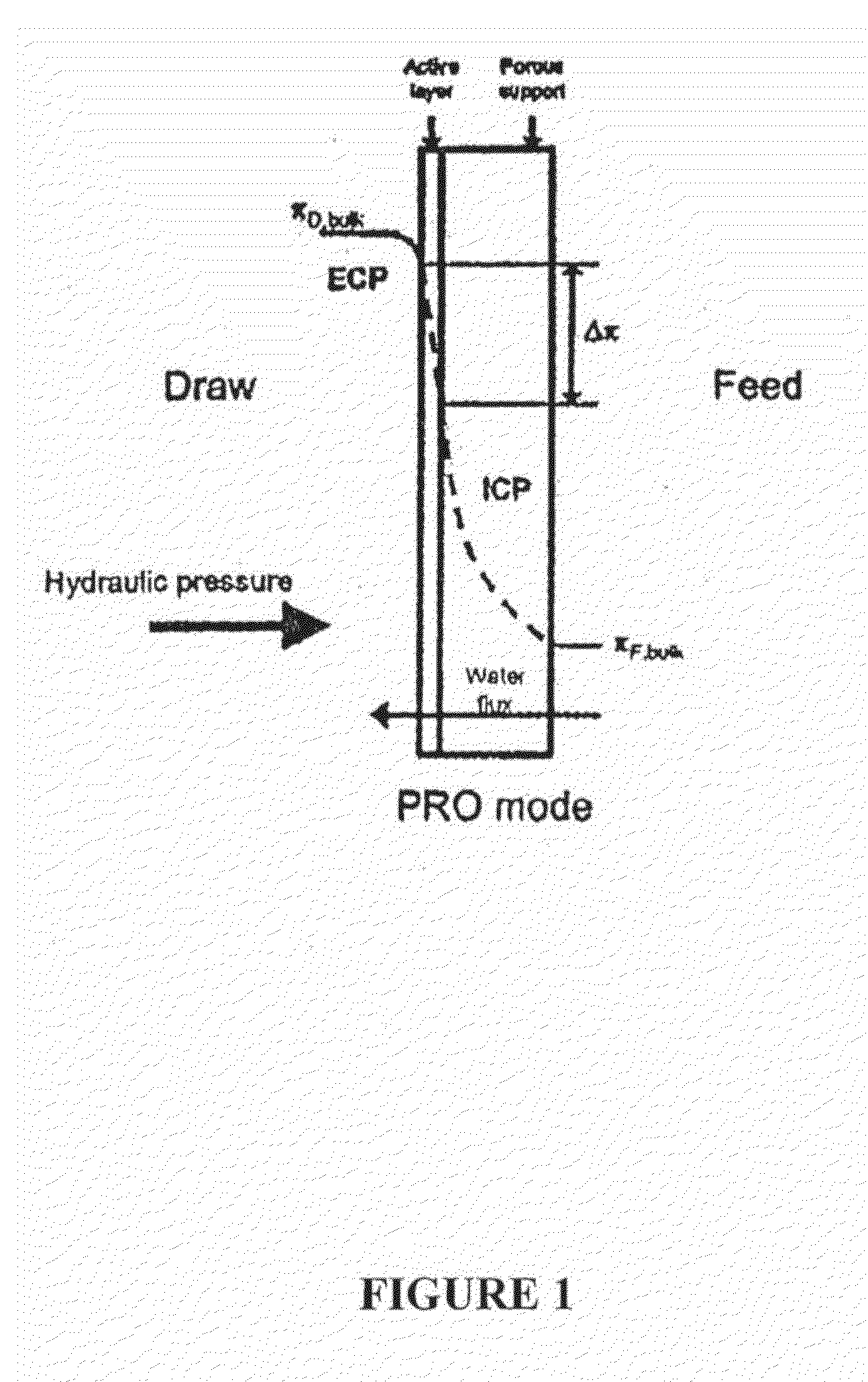 Osmotic Heat Engine