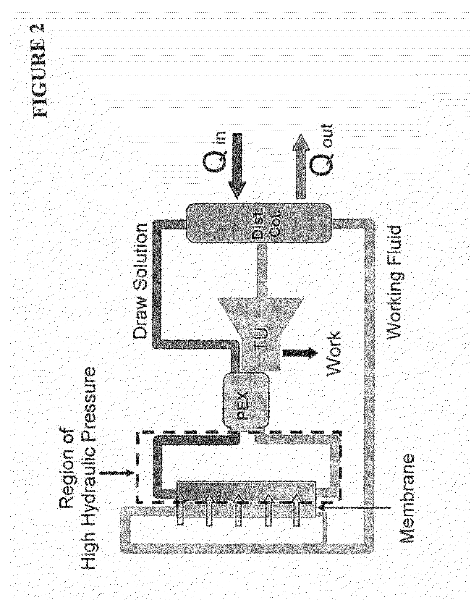 Osmotic Heat Engine