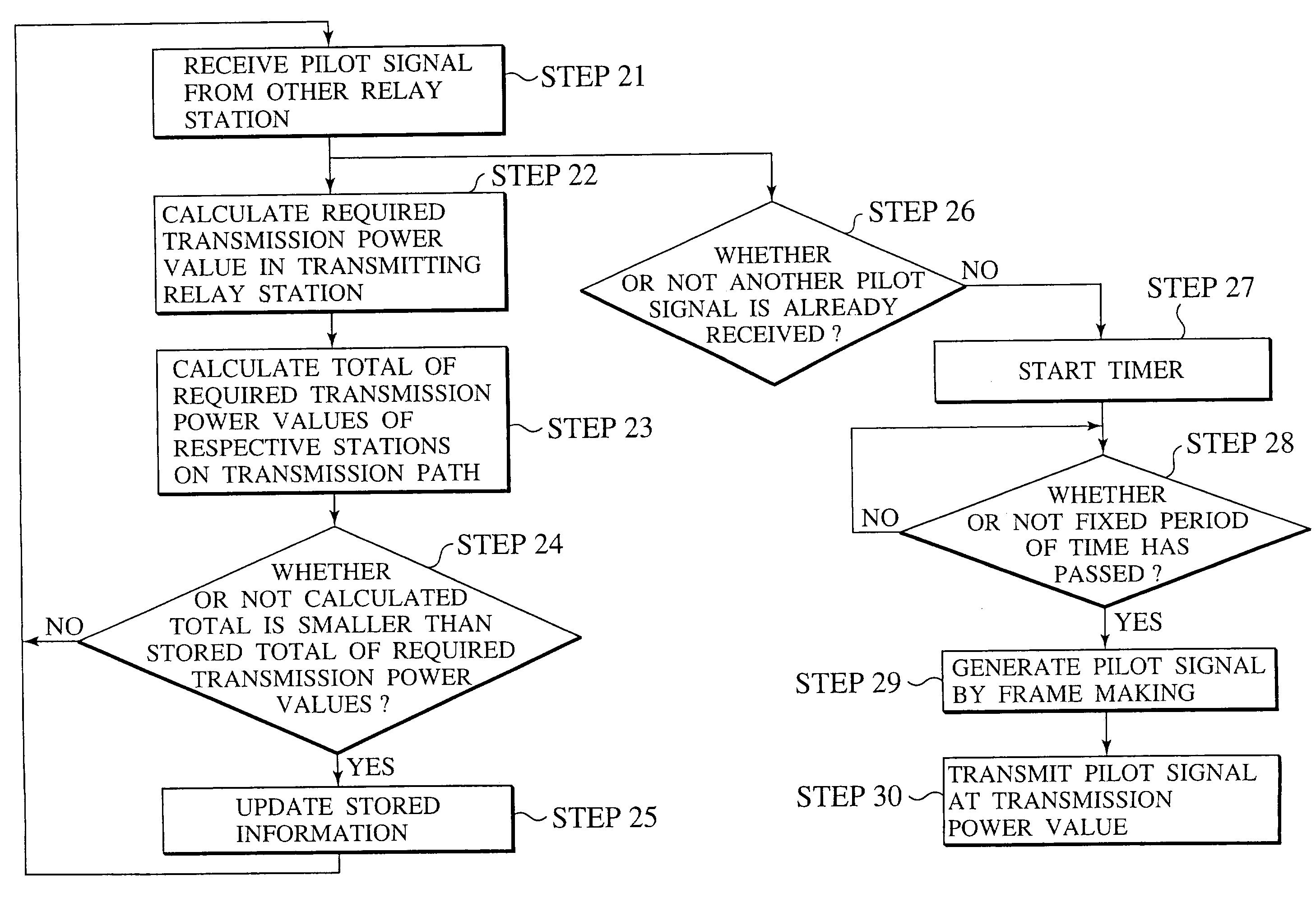 Wireless communication system for multi-hop connection, source station, radio station and pilot signal used therein